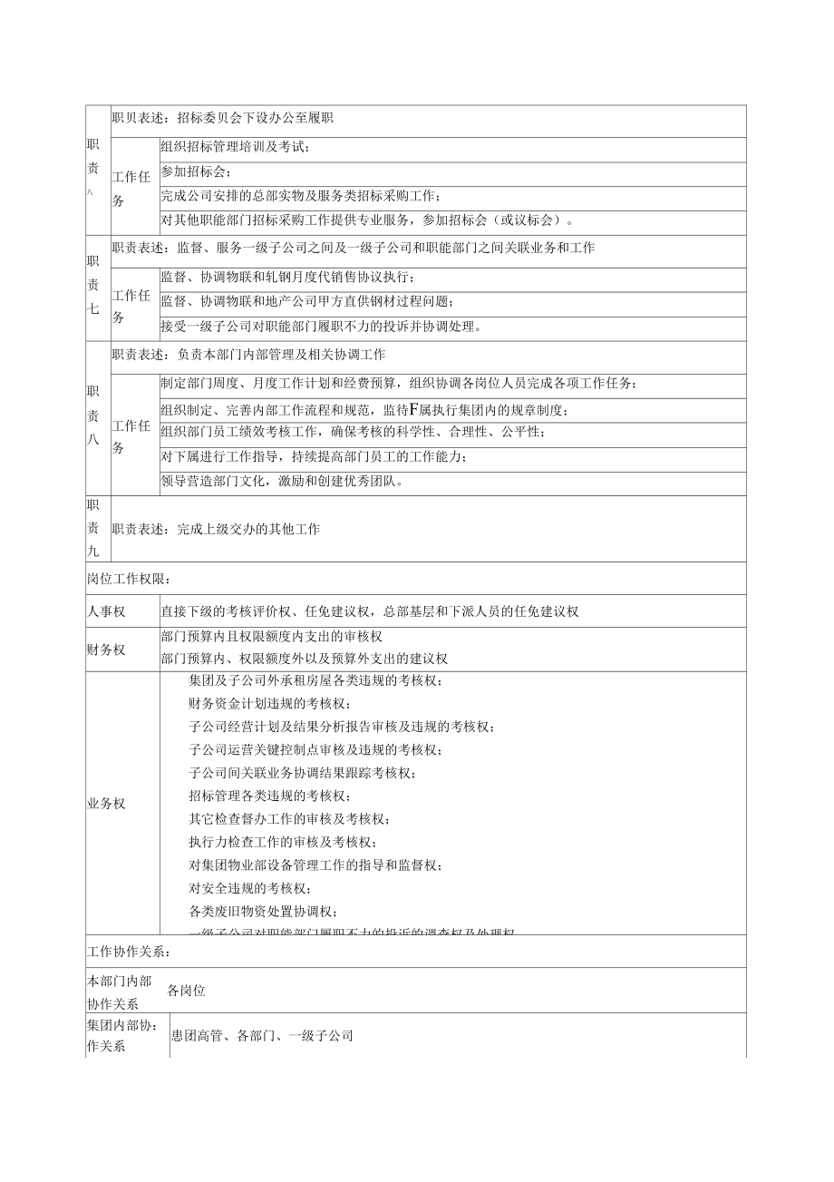 运营部、助理、主管岗位说明.doc