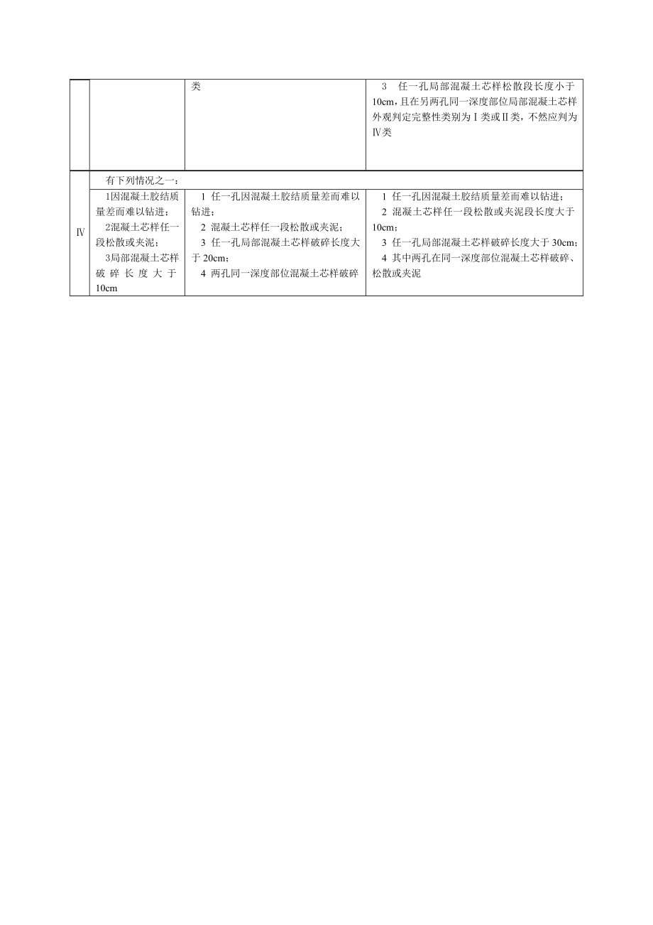 基桩检测基础规范桩身完整性检测重点标准及判定方法.doc