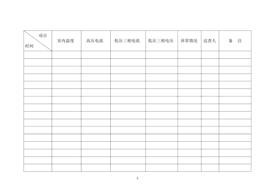 高低压配电房巡查记录表.doc