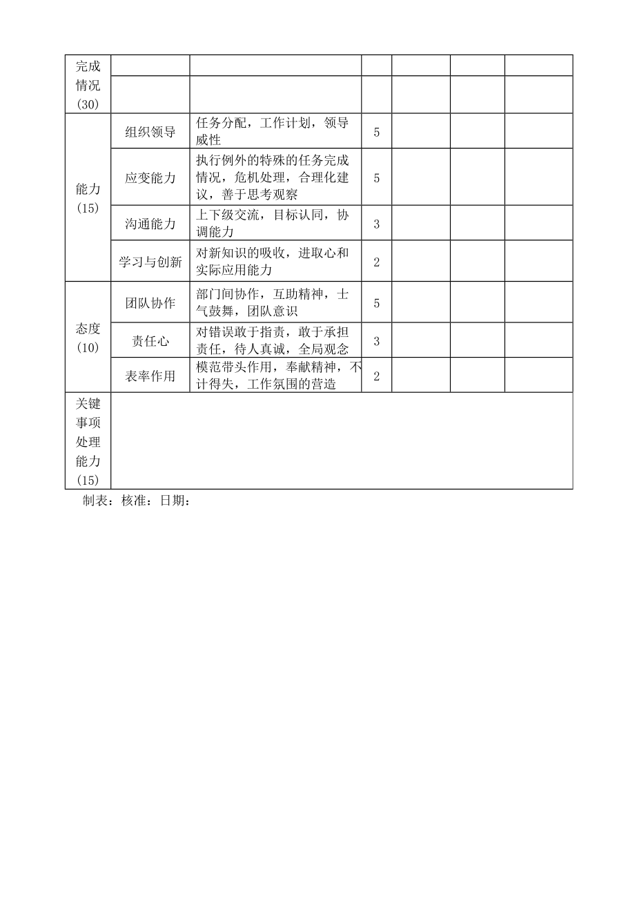 工作任务跟踪管理制度.doc