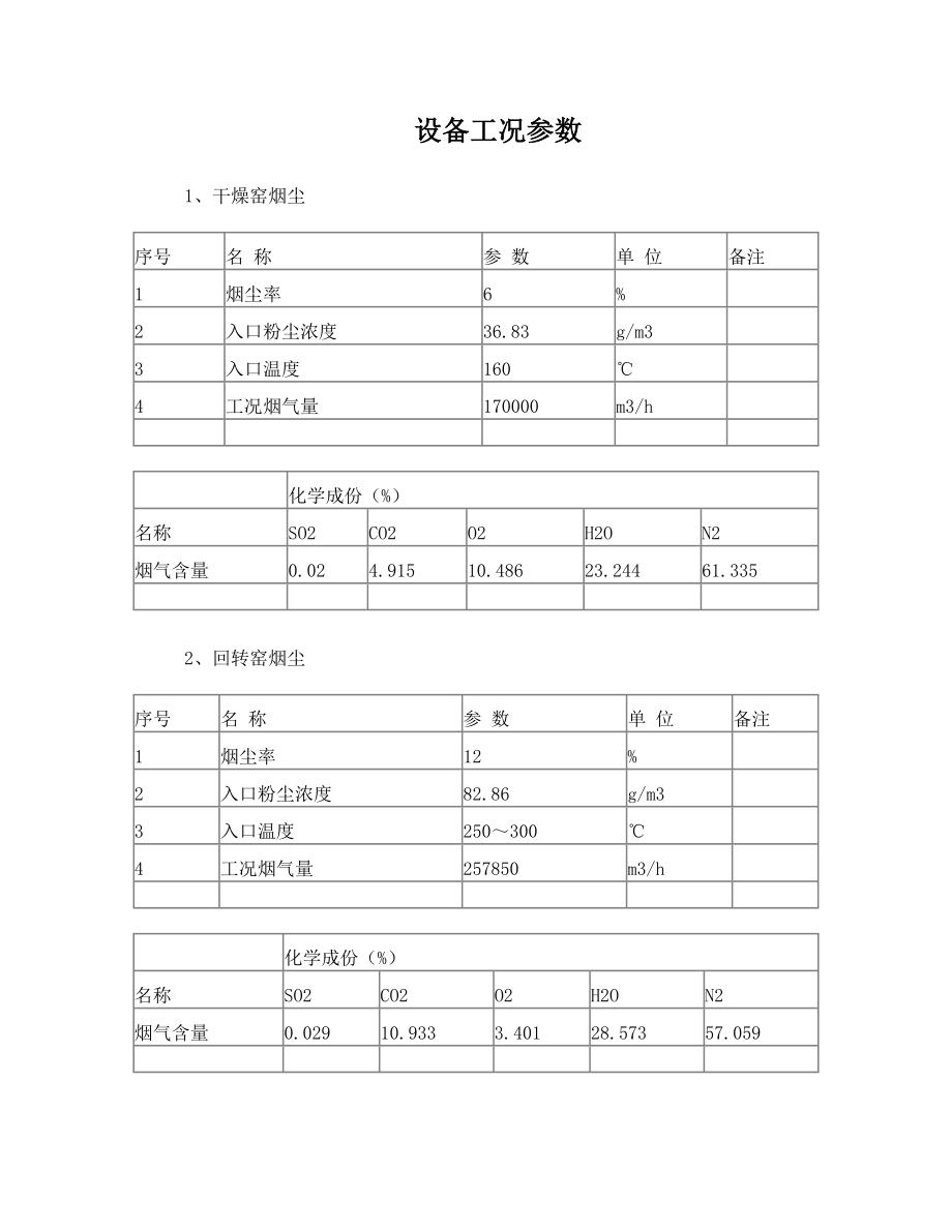 干燥窑、回转窑设备工况参数.doc