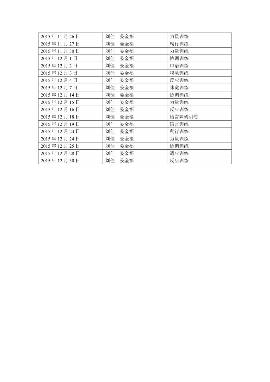 王艳玲特教班康复训练计划.doc