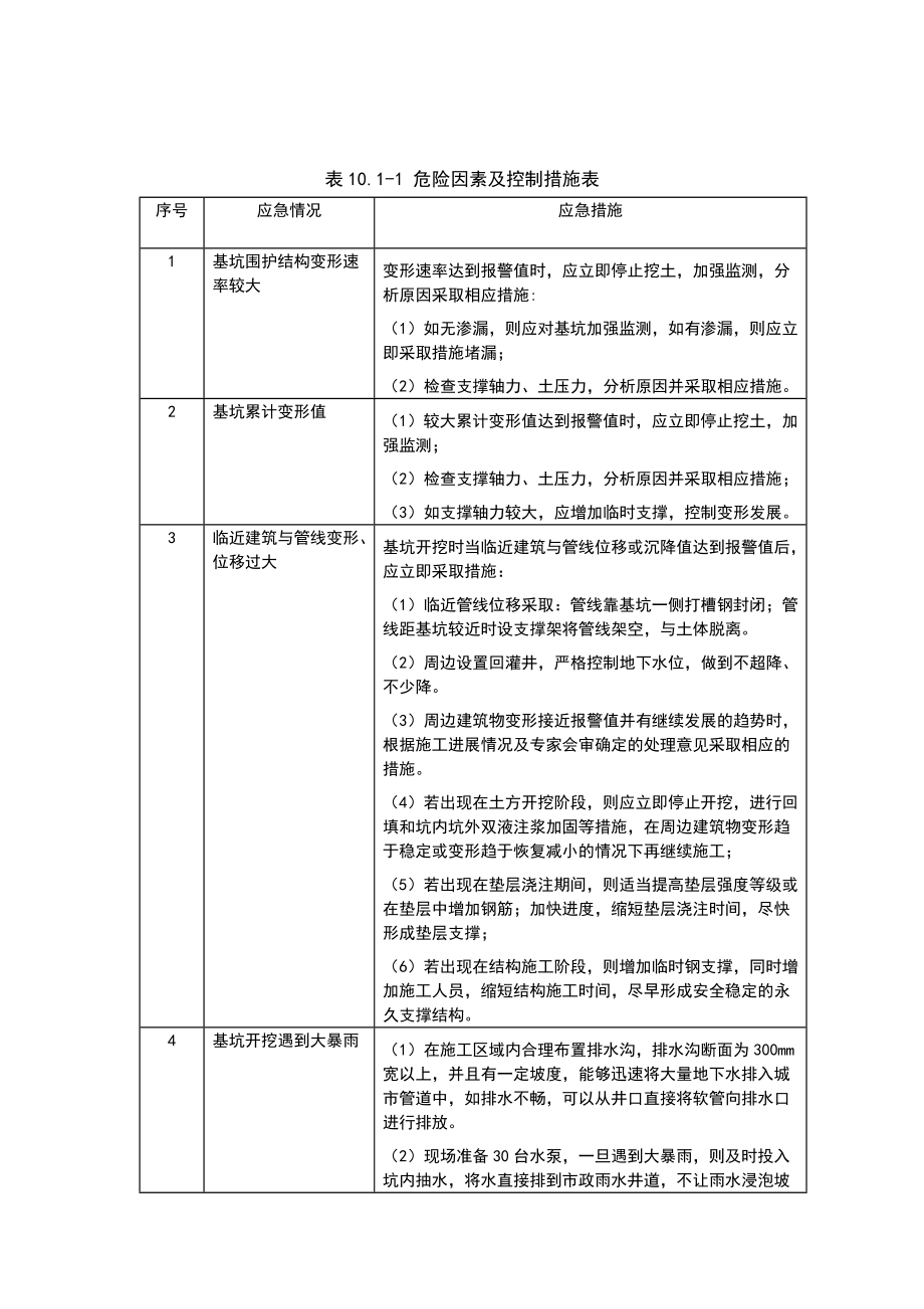 基坑施工应急预案.doc