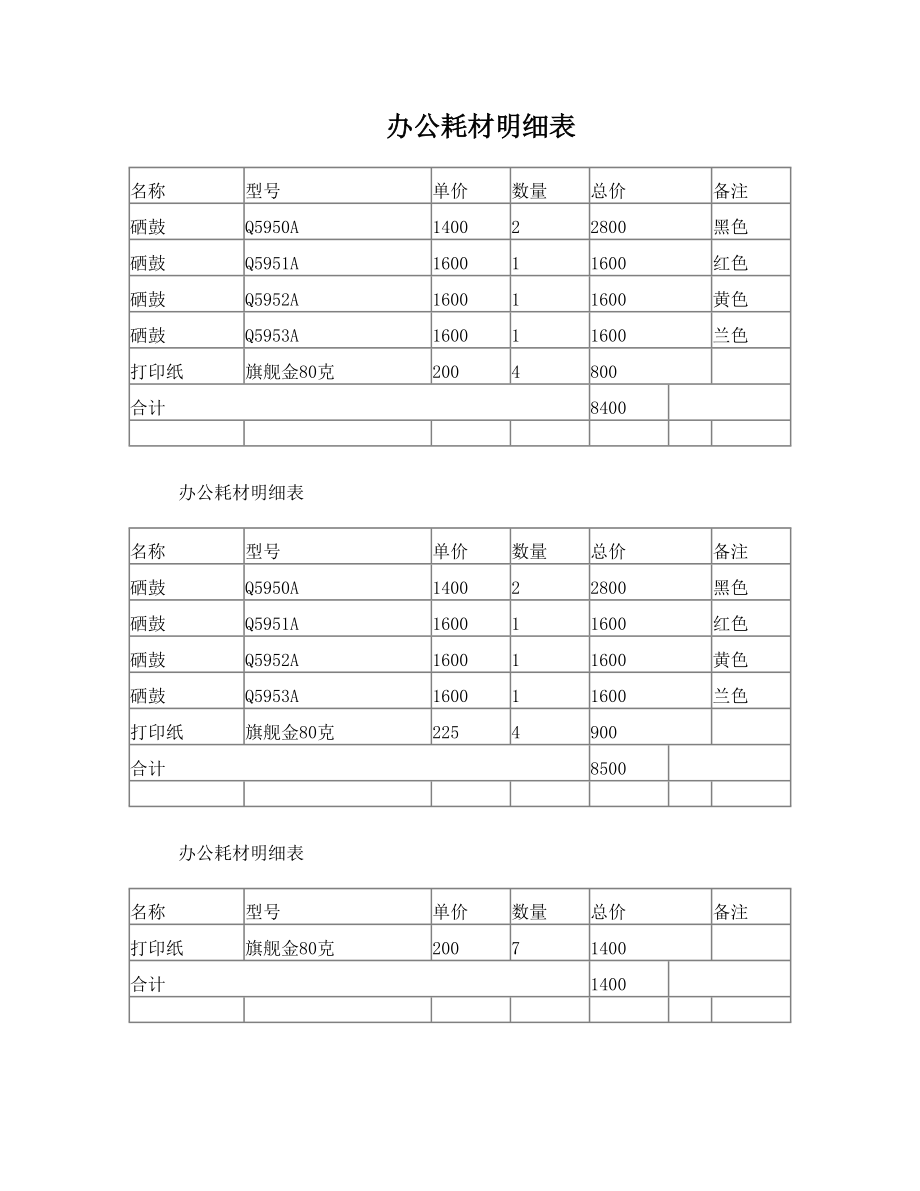 表格_办公耗材明细表.doc