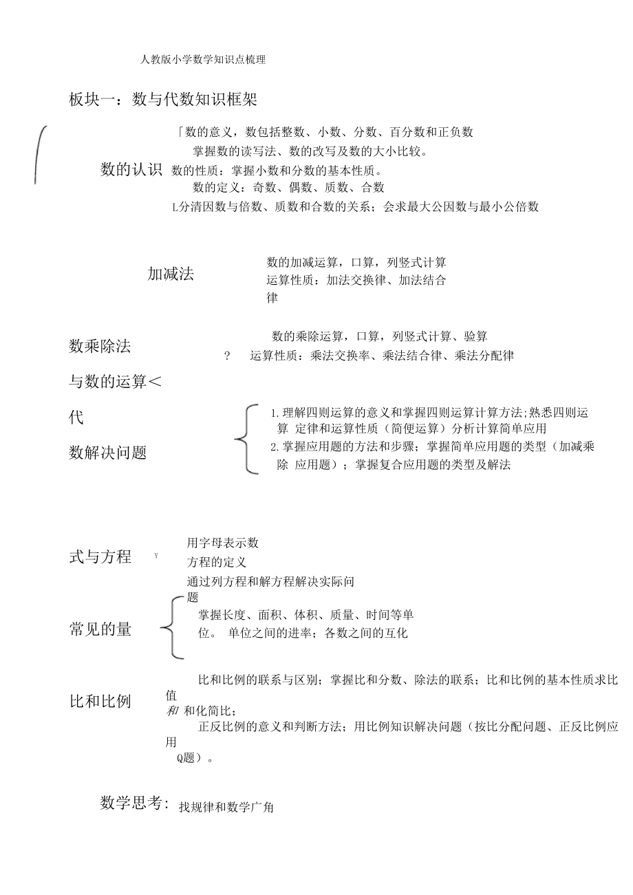 小学数学学习笔记_人教新课标.doc