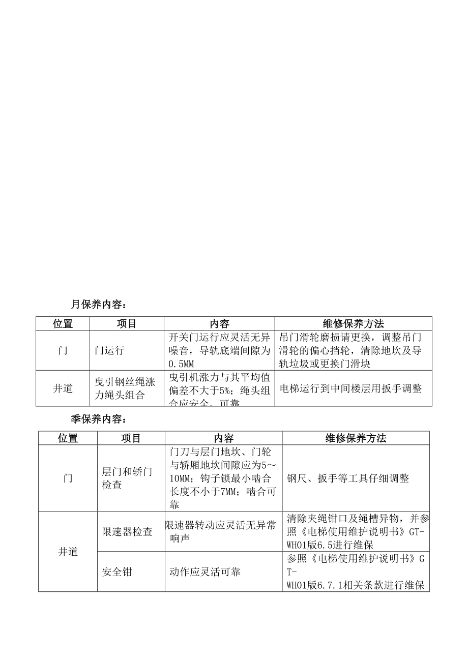 电梯度保养考核明细表.doc