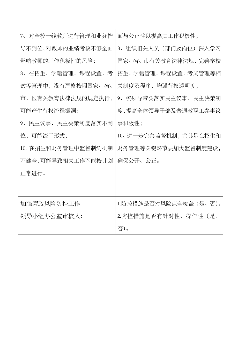 学校廉政风险防控措施登记表.doc