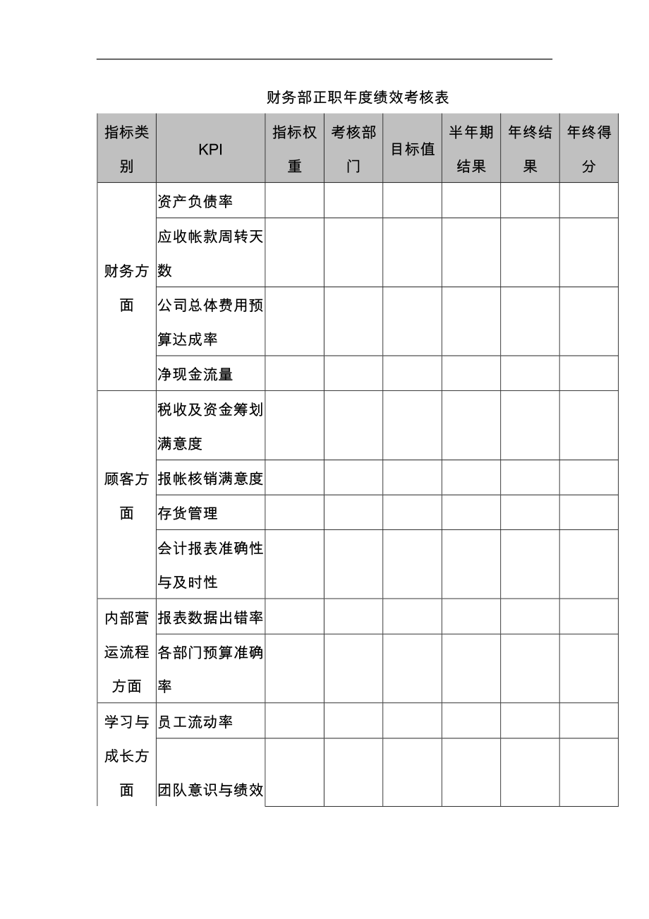 财务部正职年度绩效考核表.doc