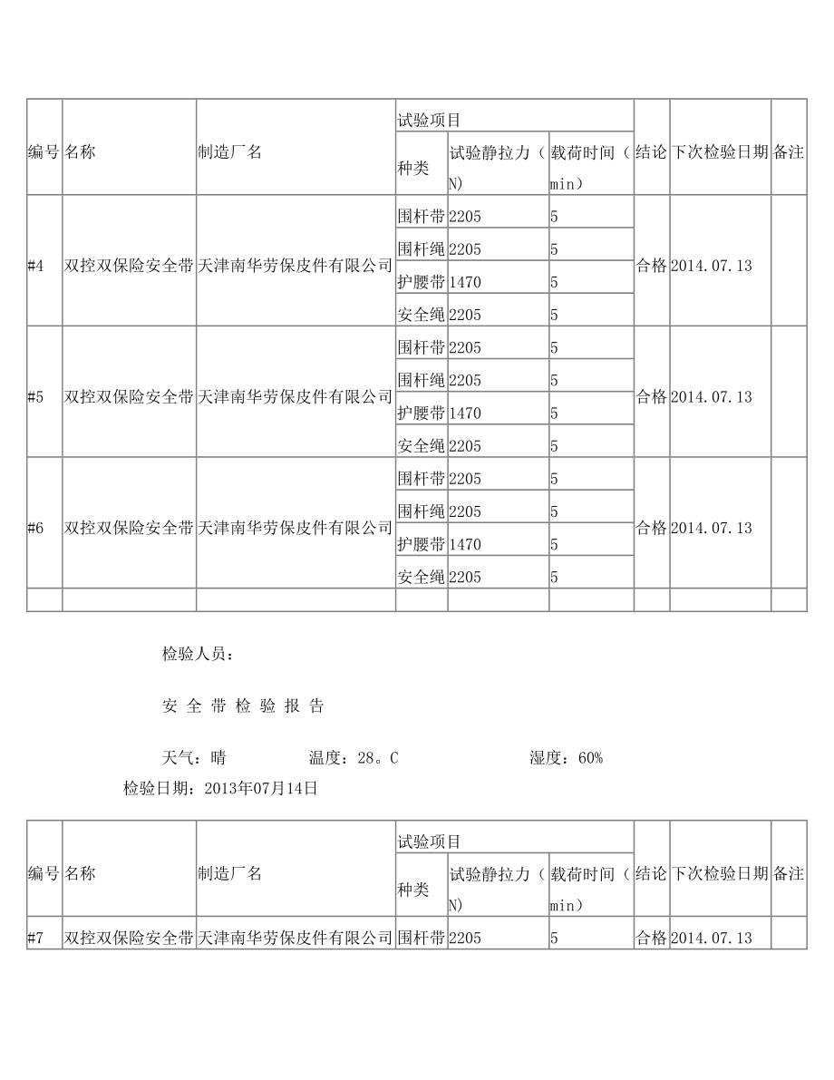 安全工器具检验报告.doc