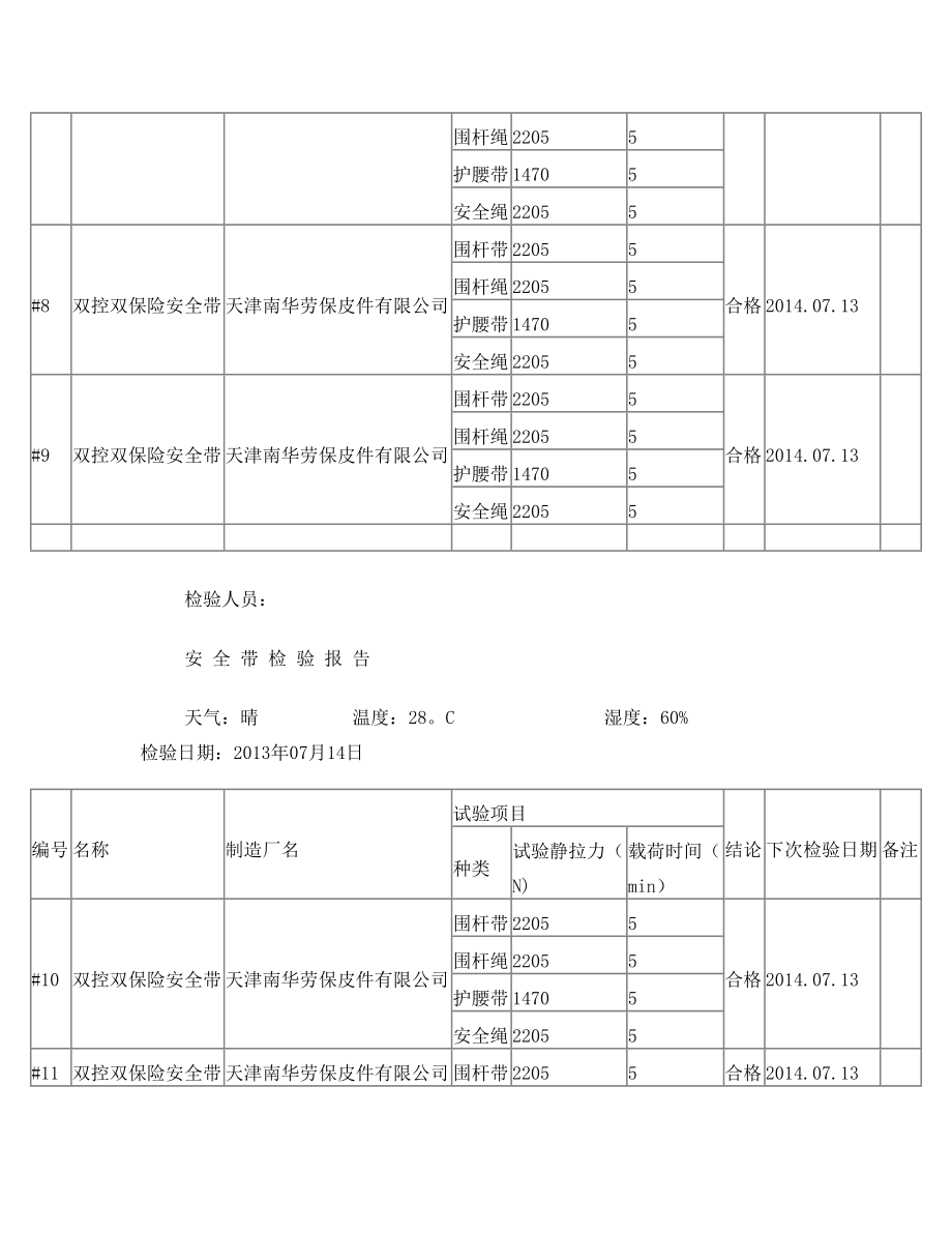 安全工器具检验报告.doc