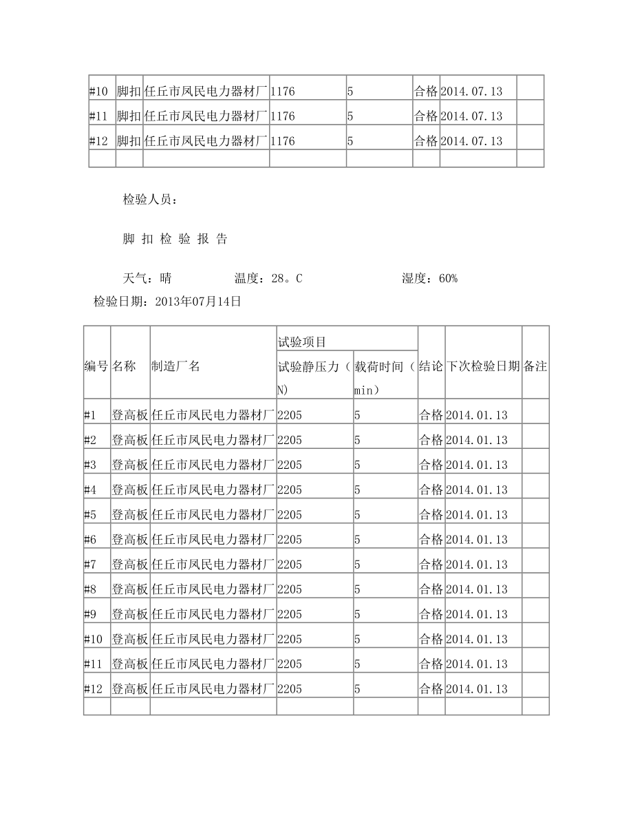 安全工器具检验报告.doc