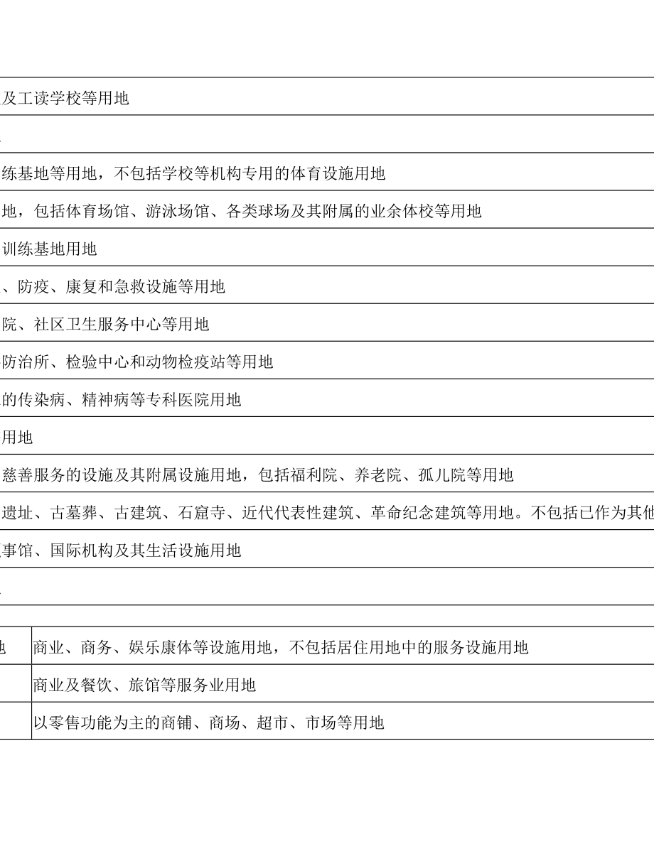 郑州市结合建设项目配建人防工程面积实用标准(试行).doc