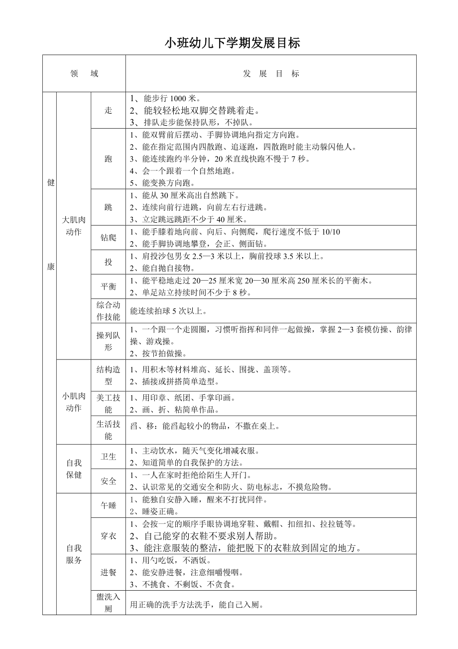 自小班幼儿下学期发展目标.doc