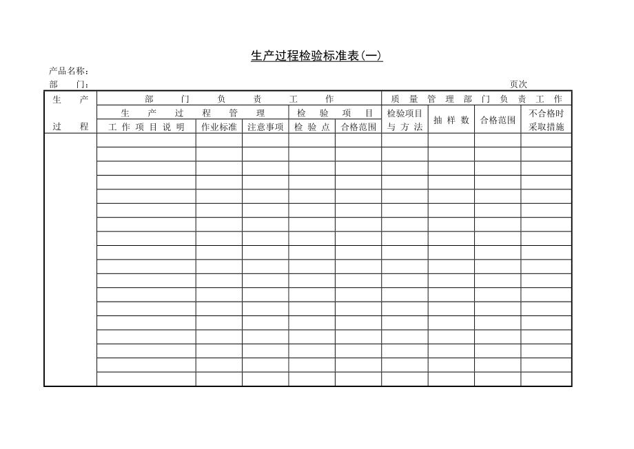 生产过程检验标准表〈一〉.doc