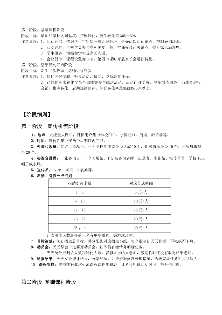 春招专题方案.doc