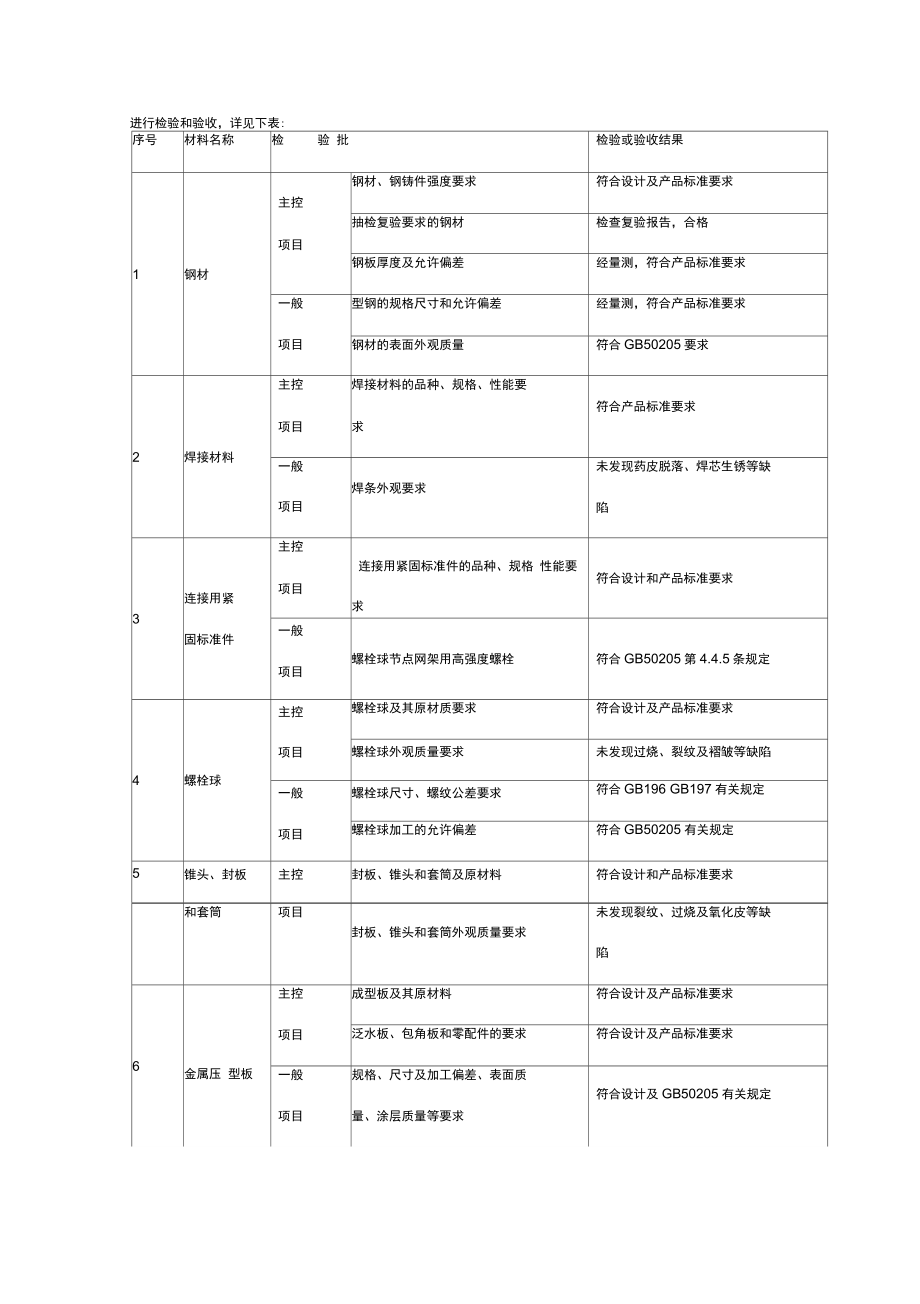 学校操场网架屋盖工程合同协议书范本.doc