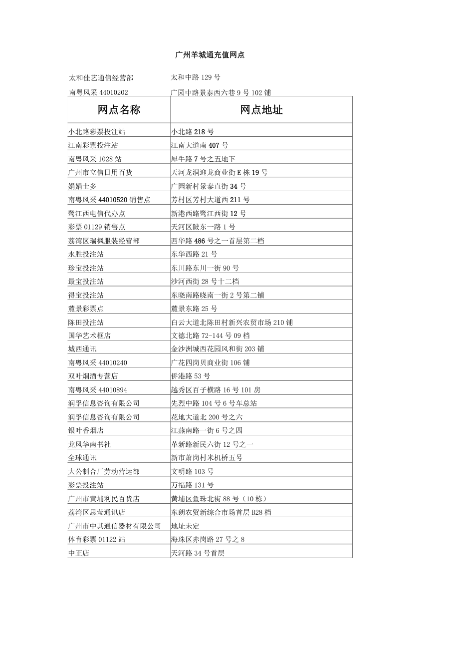 广州羊城通充值网点.doc