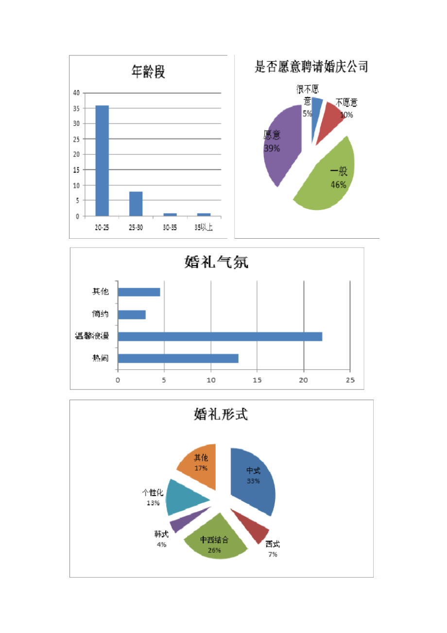 婚庆公司市场调查报告.doc