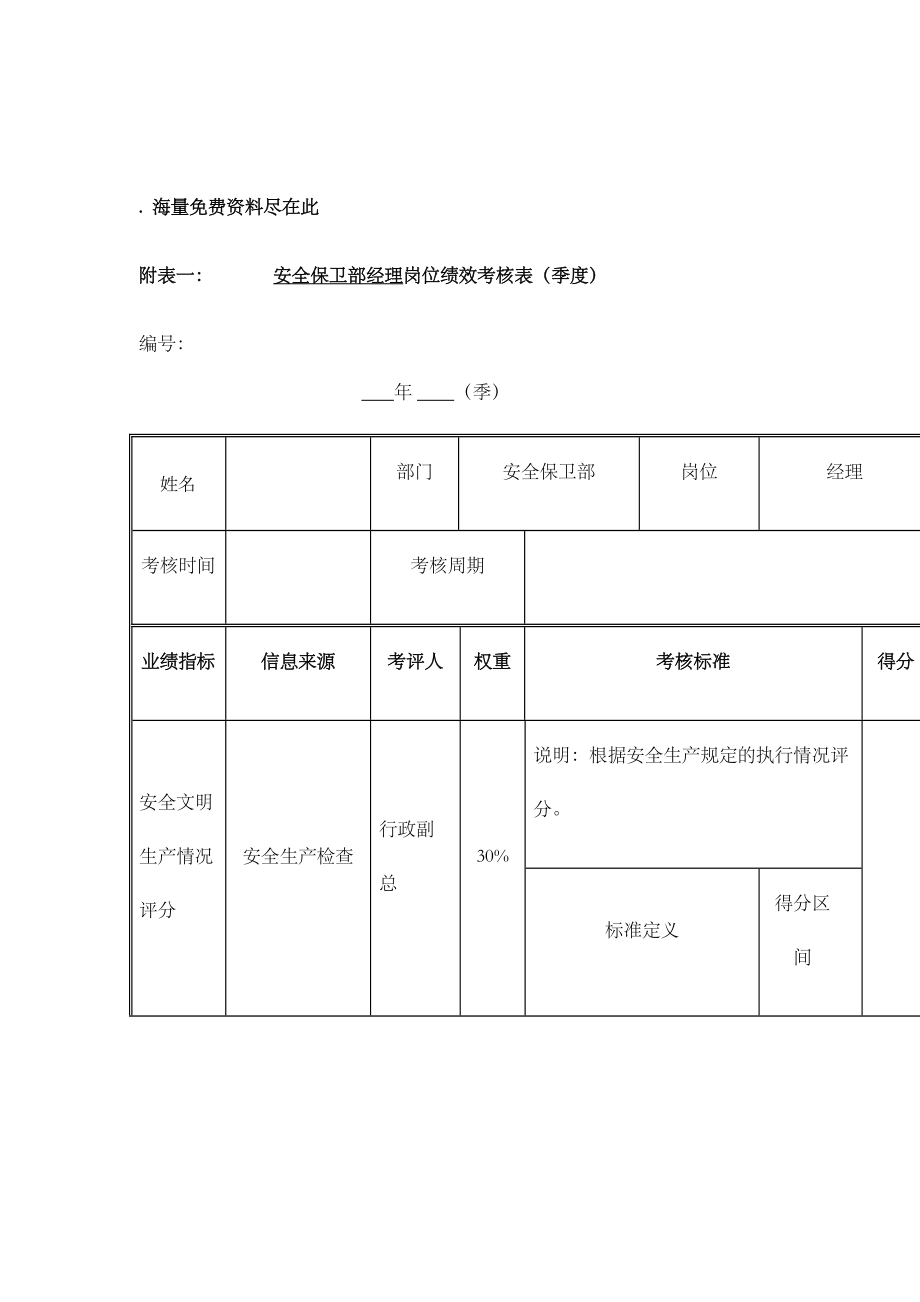 安全保卫部经理岗位绩效考核表.doc