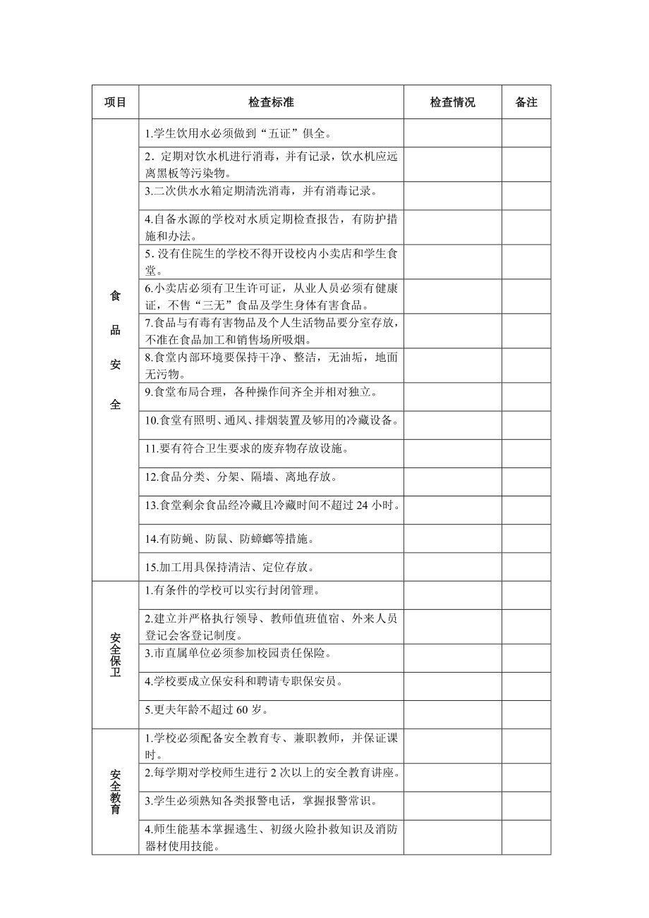 学校各项安全工作定期检查记录.doc