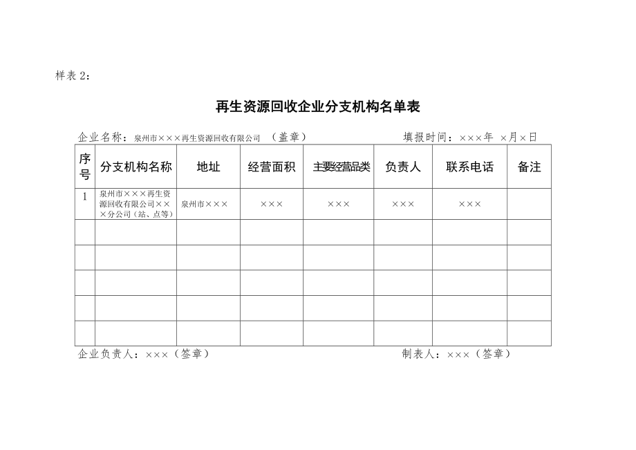 样表1再生资源回收经营者备案登记证明.doc