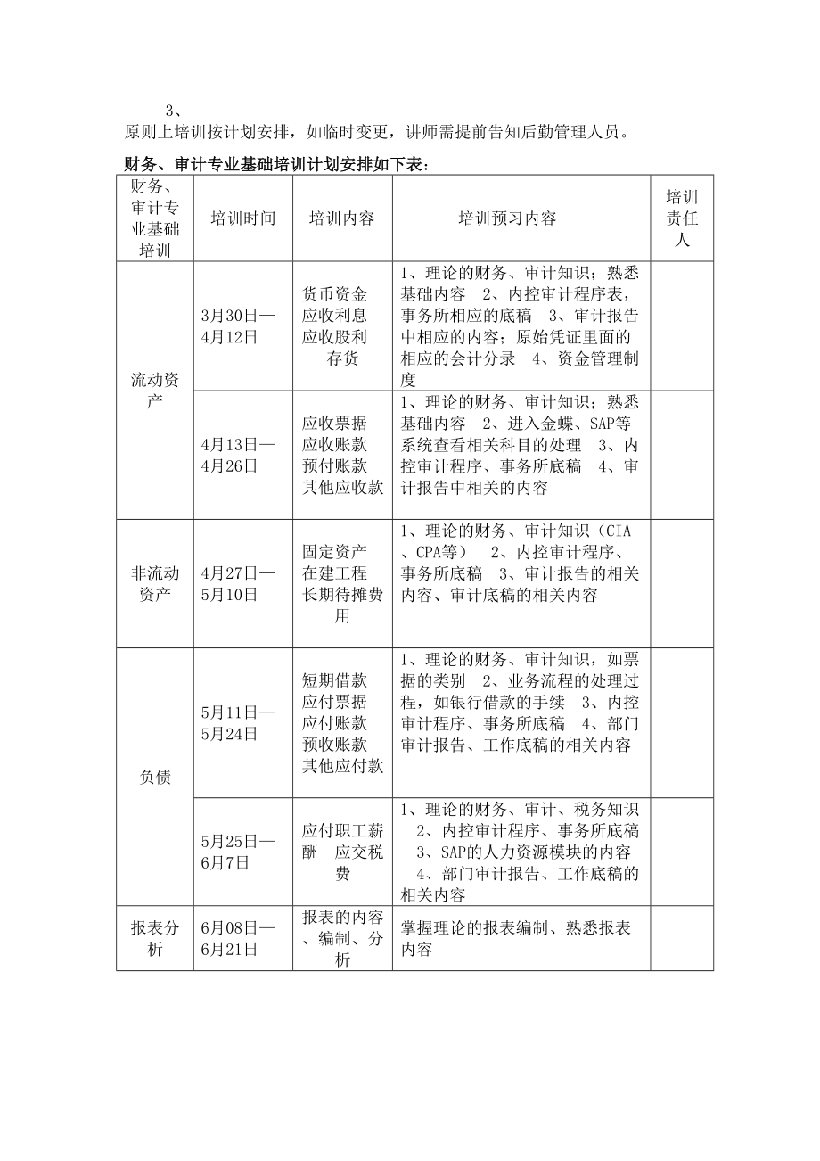 审计部培训计划草案.doc