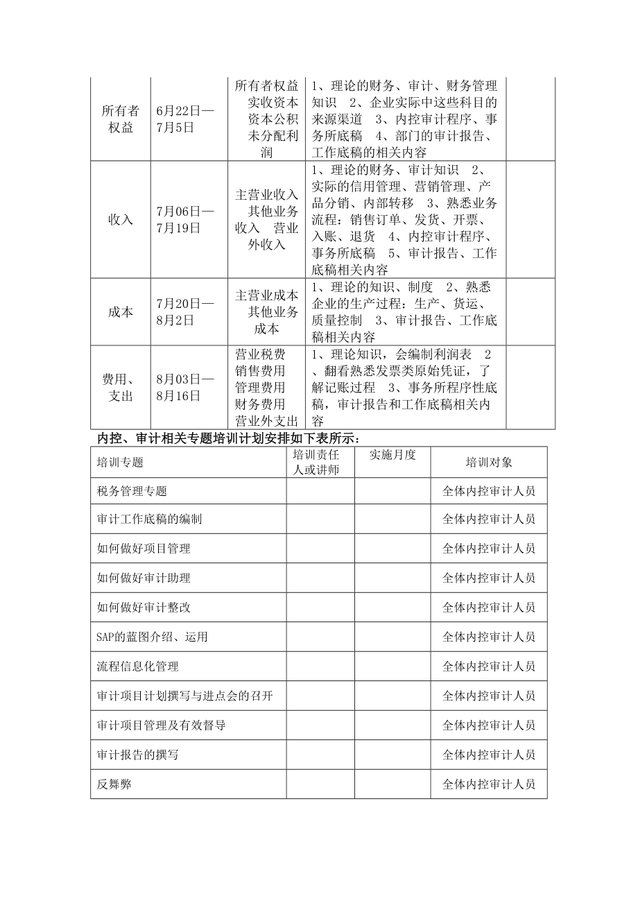 审计部培训计划草案.doc