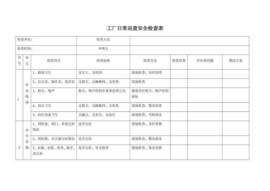 工厂日常巡查安全检查表.doc