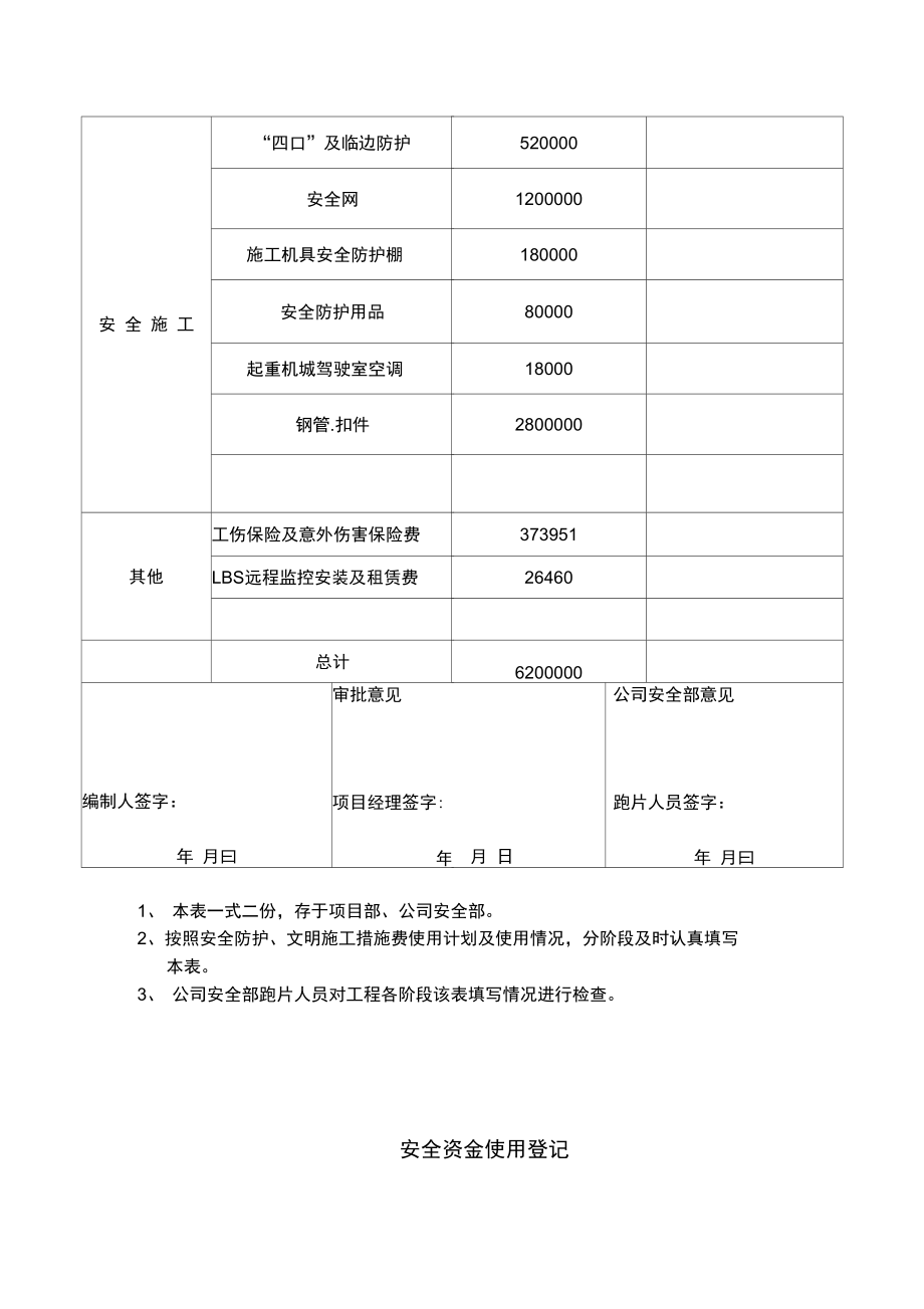 安全文明施工措施费使用计划及投入表(2).doc