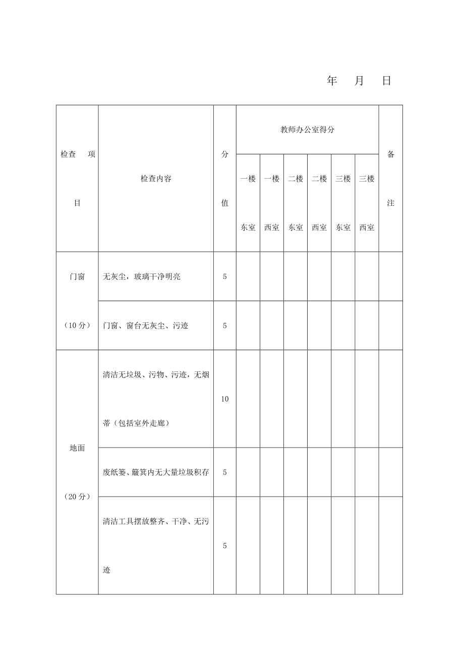 文明办公室评比标准.doc