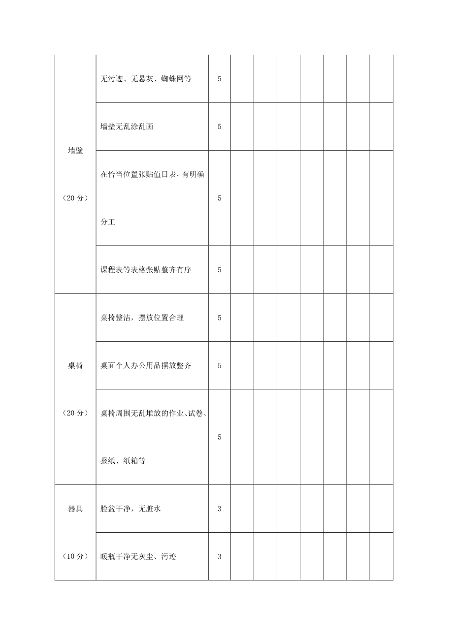 文明办公室评比标准.doc