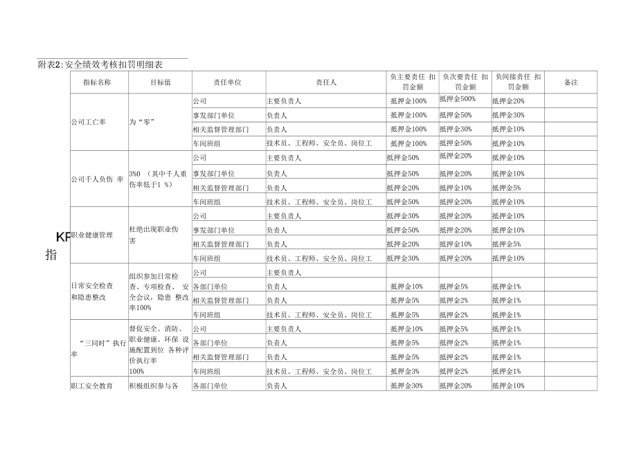 安全风险抵押金考核管理制度.doc