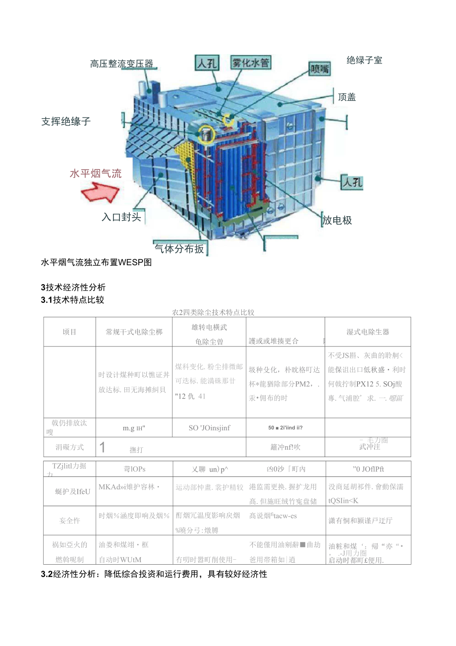 湿式电除尘介绍.doc