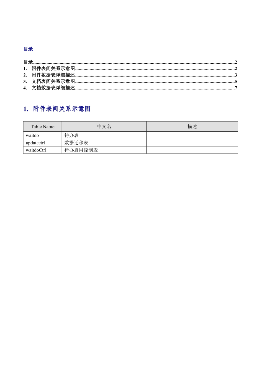 数据字典2.0待办列表.doc