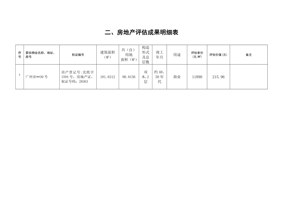 房地产评估报告样本样本.doc