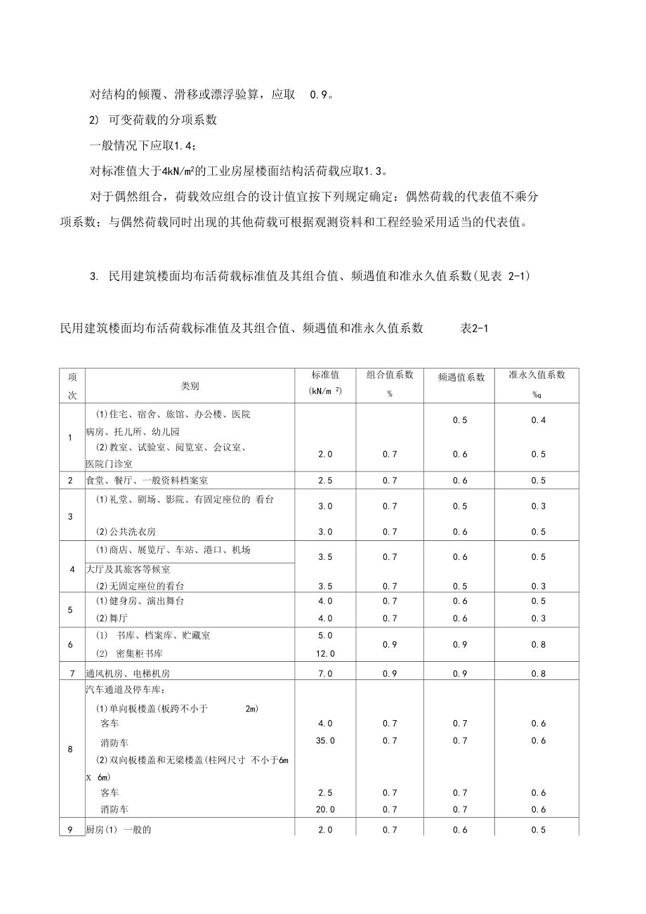 静力计算手册.doc