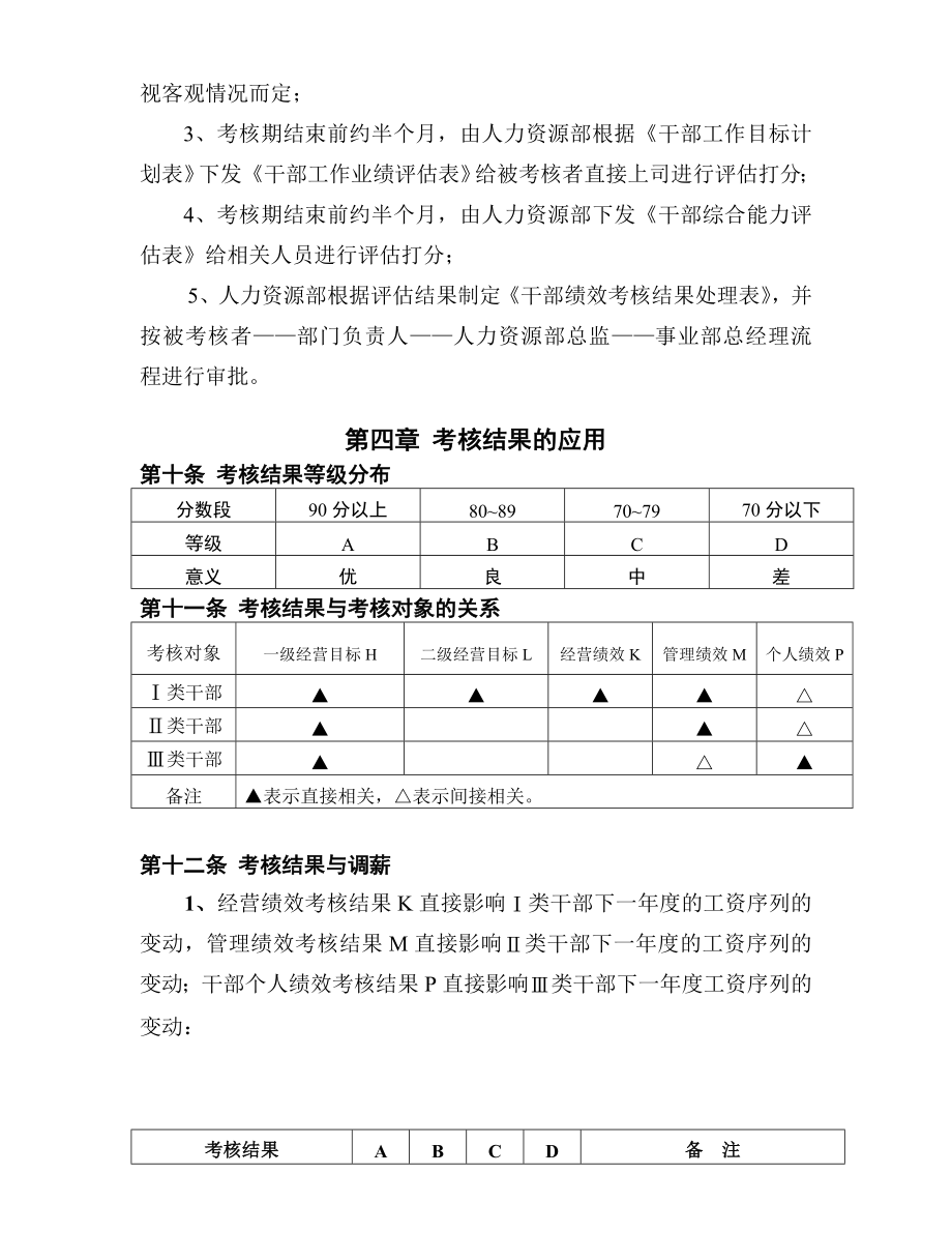 干部绩效考核管理办法.doc