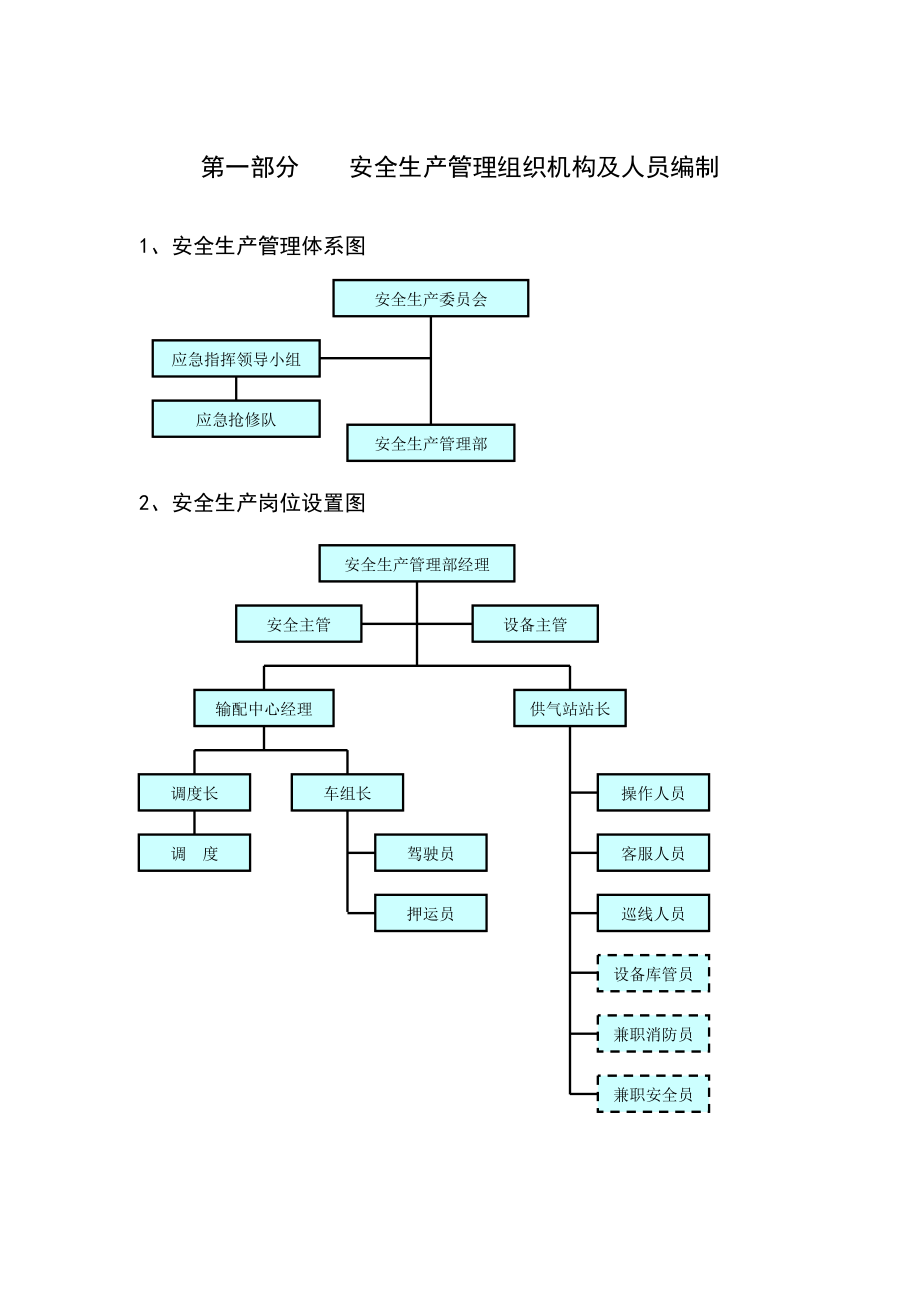 安全生产管理组织体系汇编.doc