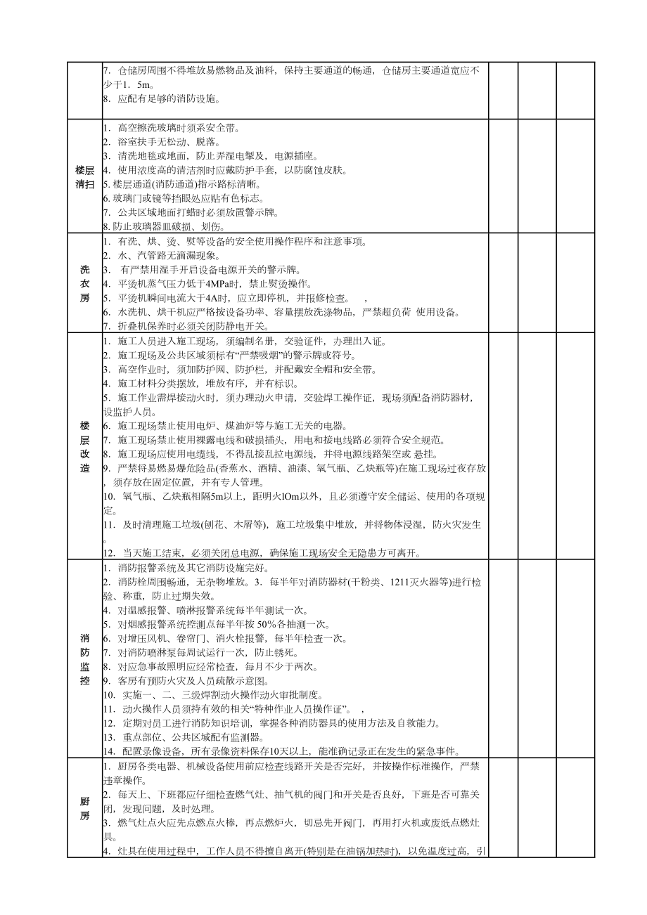 宾馆饭店安全检查表.doc