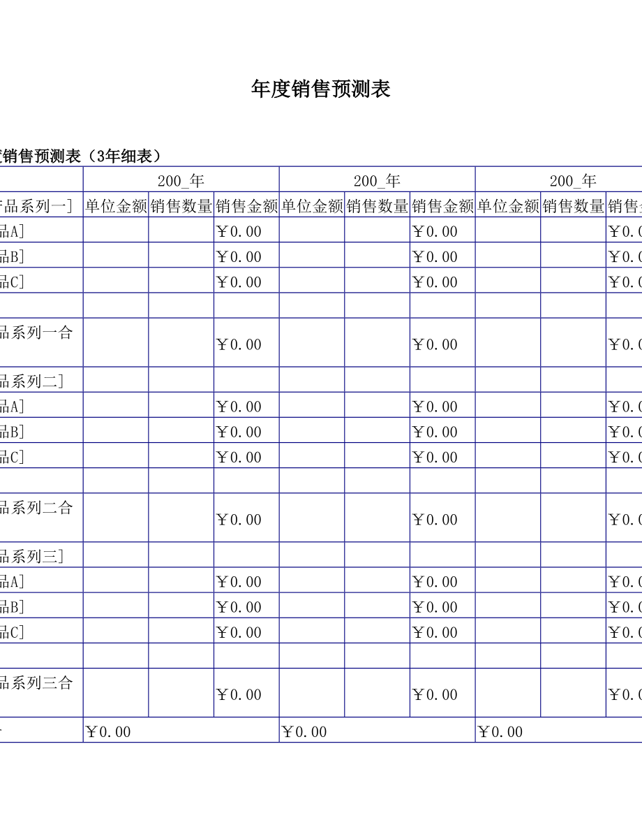 年度销售预测表.doc