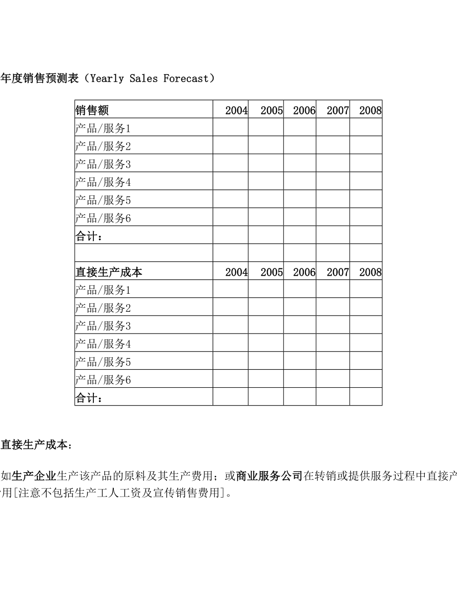 年度销售预测表.doc