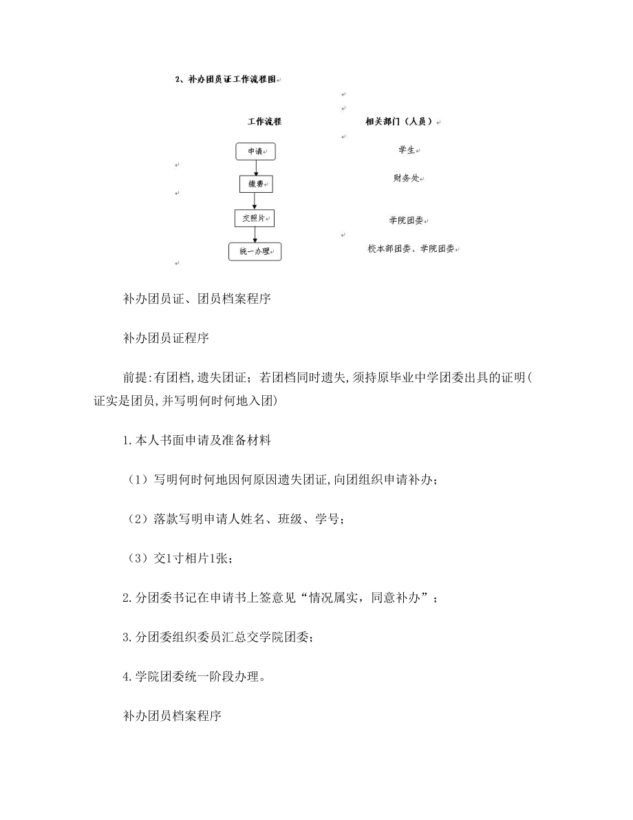 大学生申请入团的流程.doc