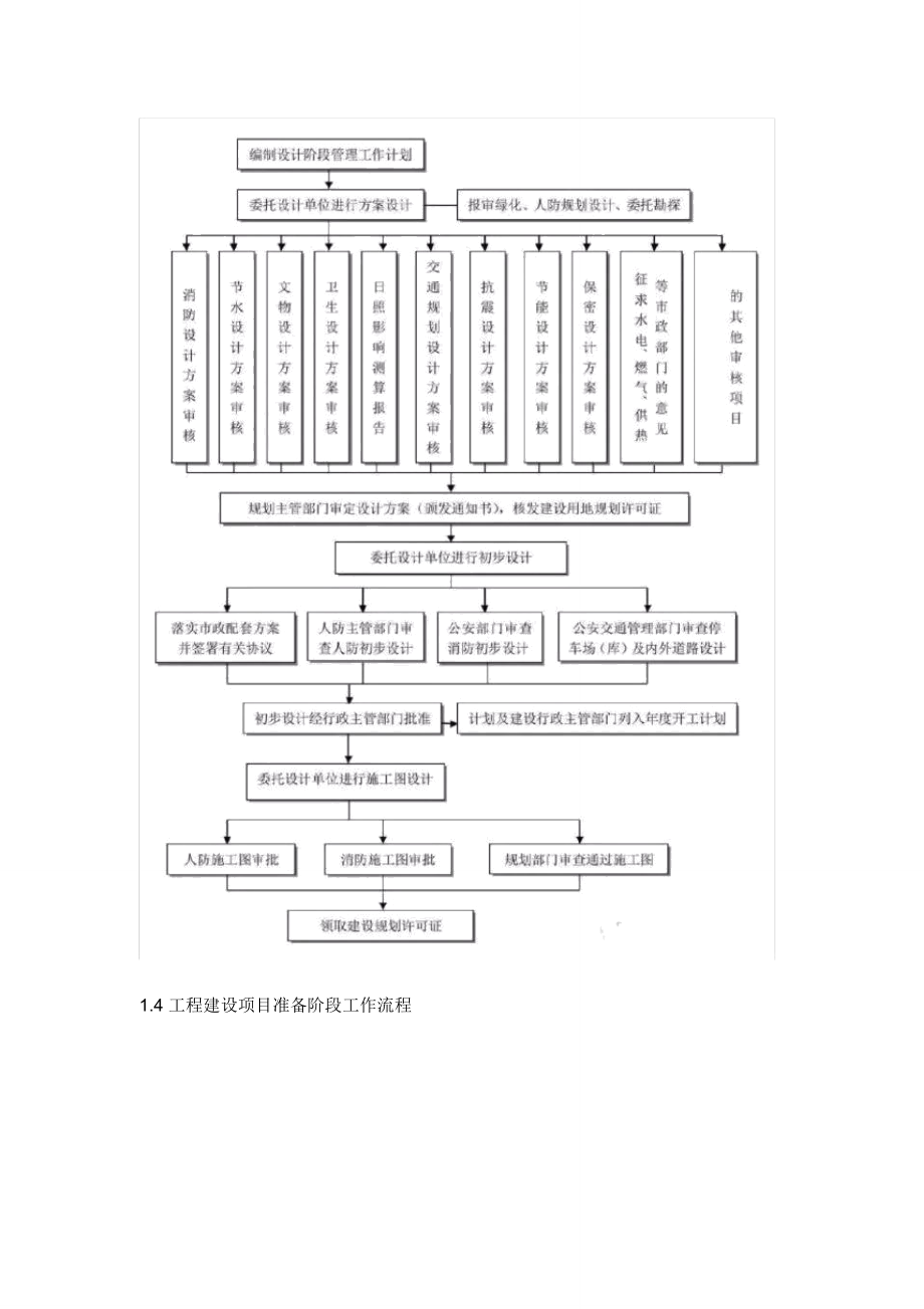 工程建设项目史上最完整全流程图.doc