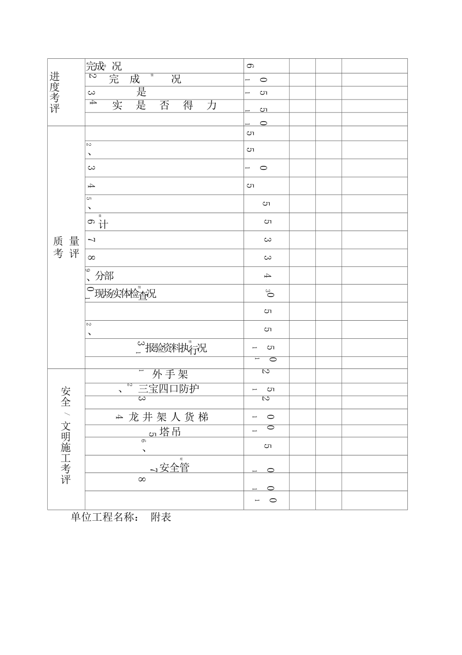 施工综合检查制.doc