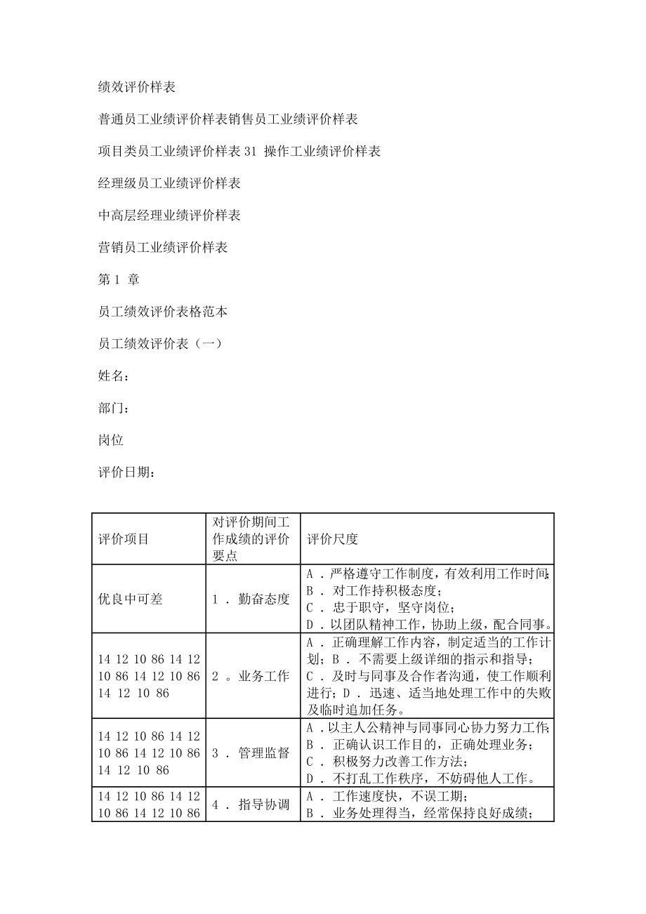 绩效表格.doc