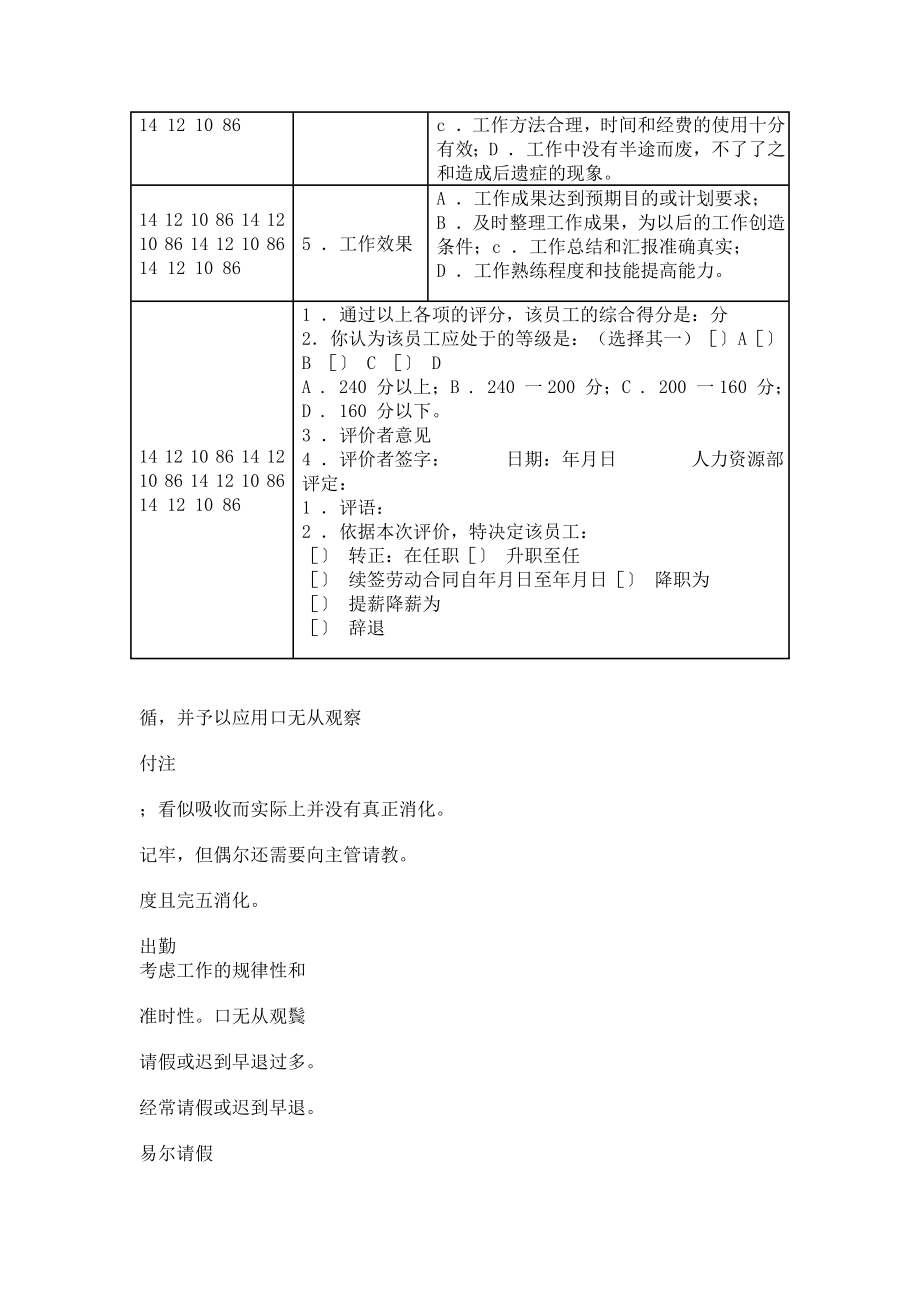 绩效表格.doc