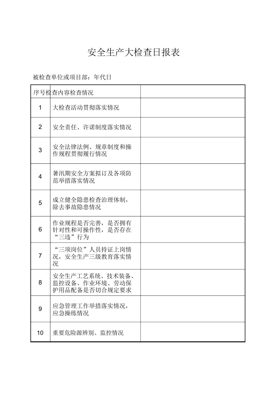 安全生产大检查日报表.doc