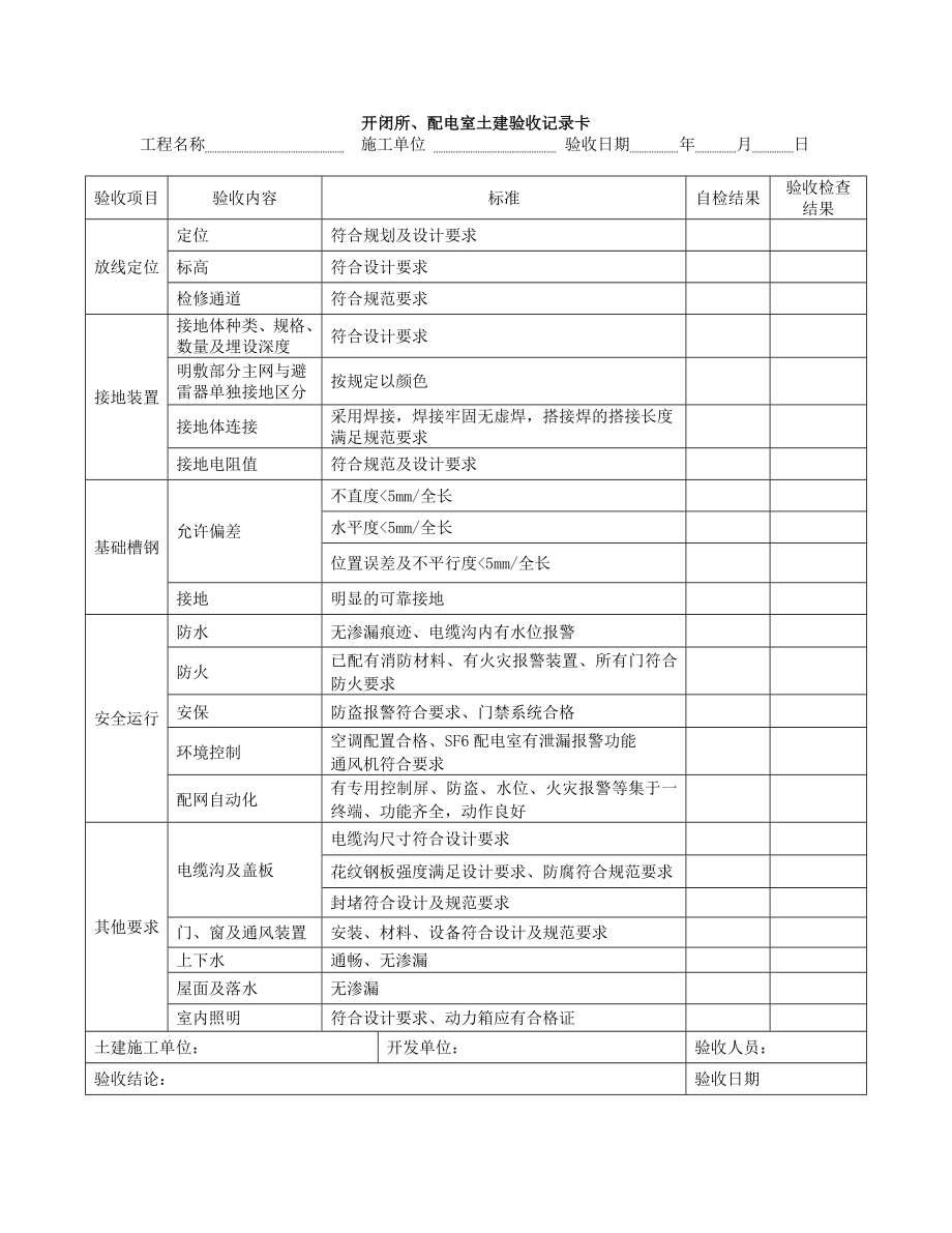 居配工程开闭所、配电室土建验收标准.doc