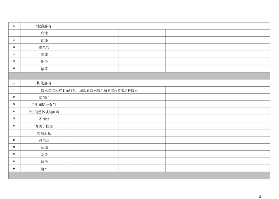 装修材料明细表.doc