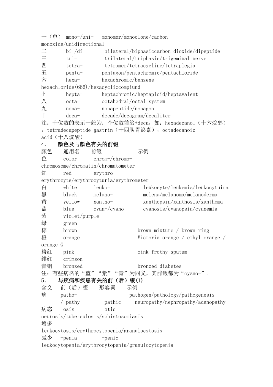 常用医学英语词根一.doc